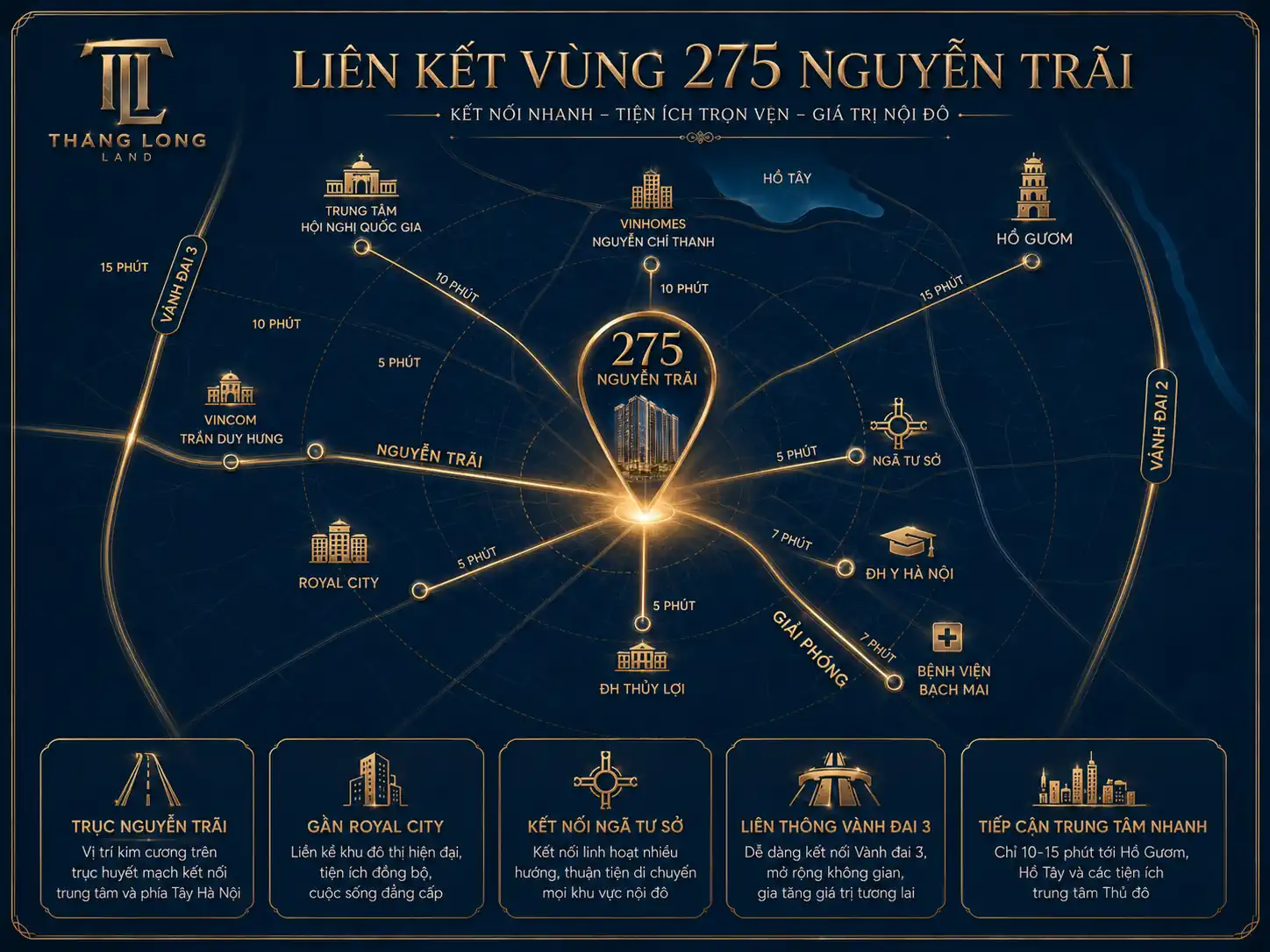 Liên kết vùng - các tiện ích xung quanh nhà ở xã hội 275 Nguyễn Trãi