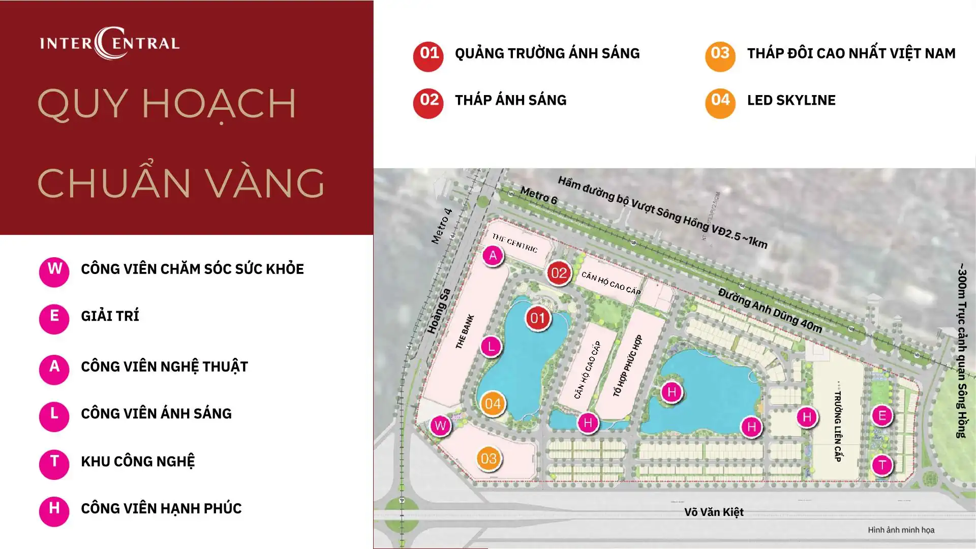 Quy hoạch tiện ích InterCentral Đông Anh