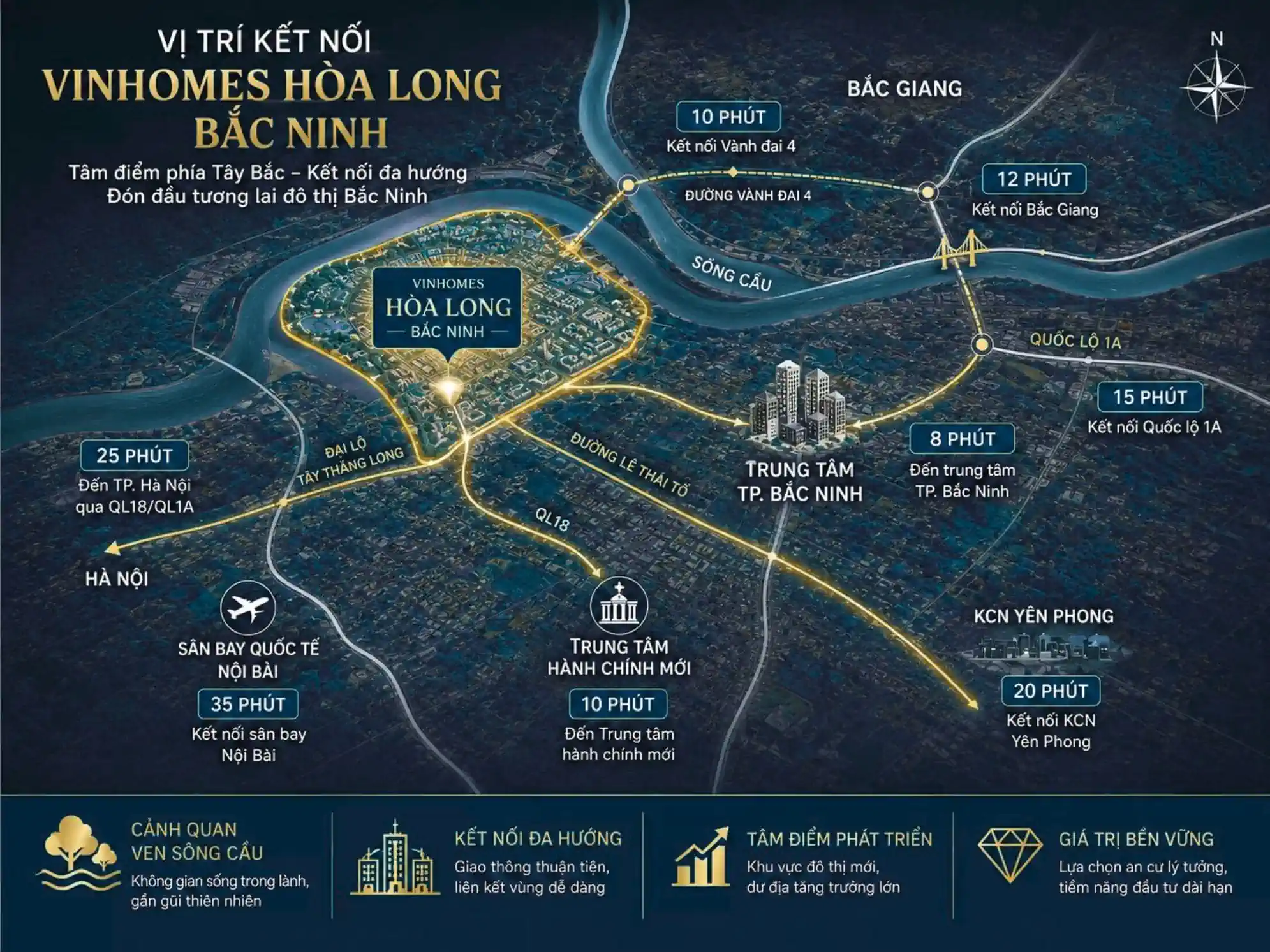 Vị trí Vinhomes King Park tại khu vực Tây Bắc Bắc Ninh
